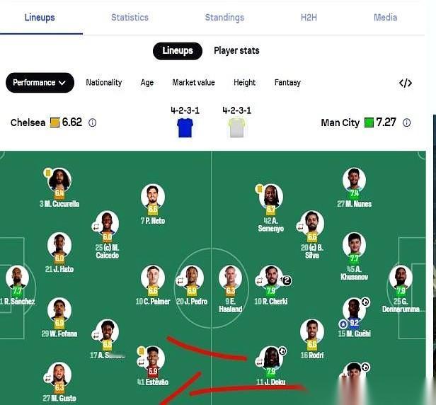 英超现在好像找到一个新版本答案了。边锋往里一收，后卫就像见了蜜的苍蝇一样扑过去