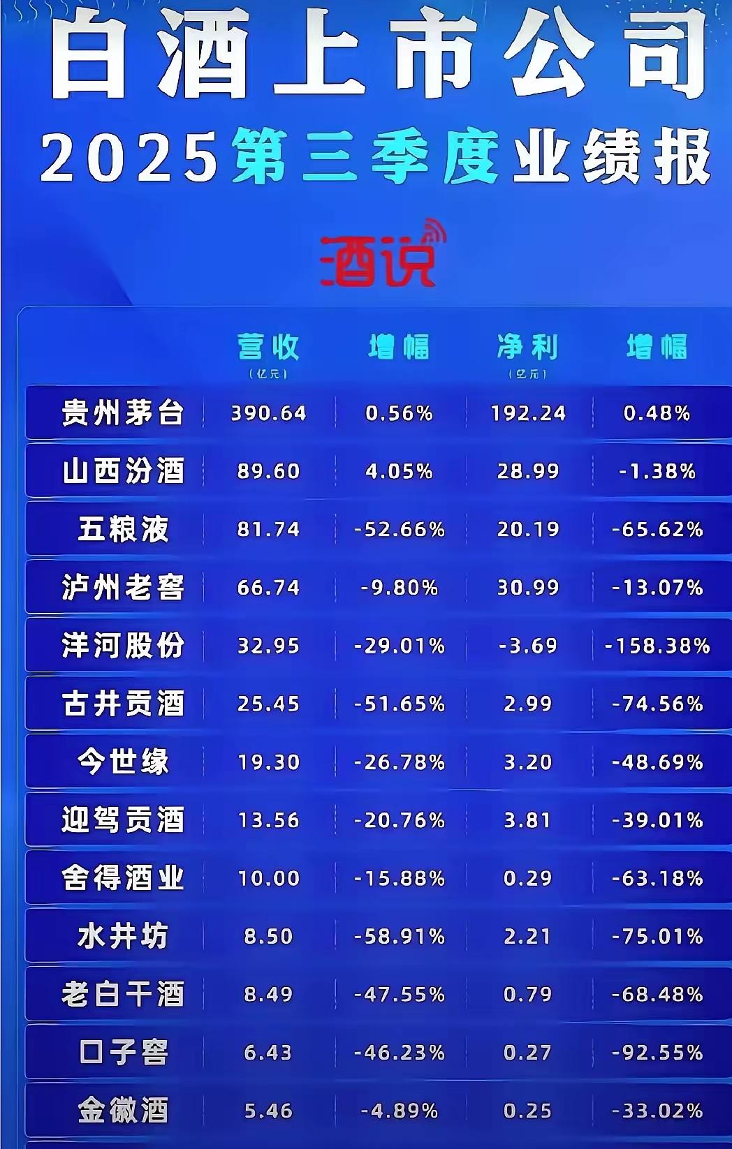 汾酒有没有可能坐上老大这把交椅？作为白酒爱好者，之前真的很喜欢喝五粮液，绵绵的，