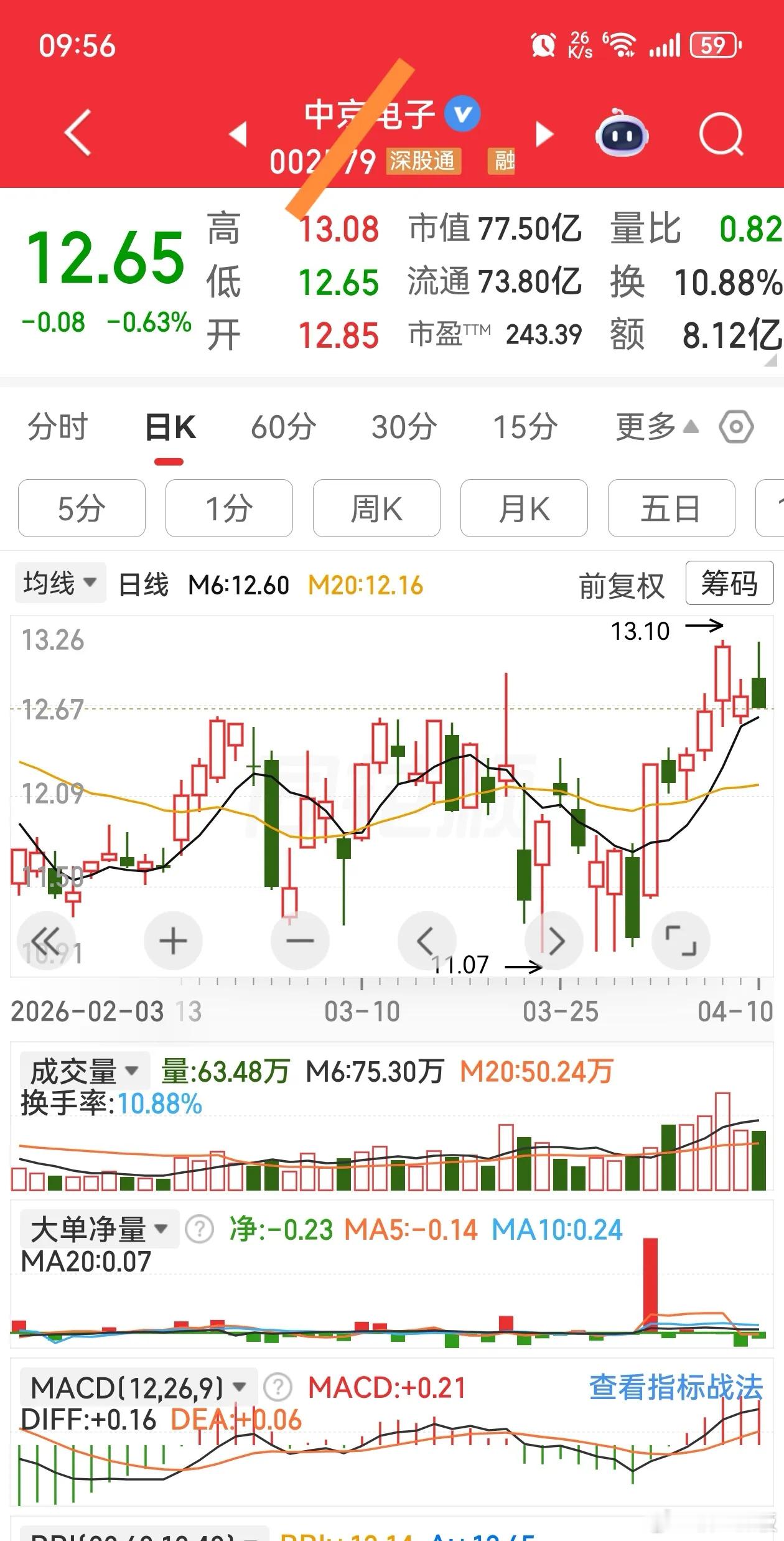 中短线实战策略：只吃鱼身，稳赚中段行情我不敢吃鱼头，也不想啃鱼尾，只安安稳稳吃鱼
