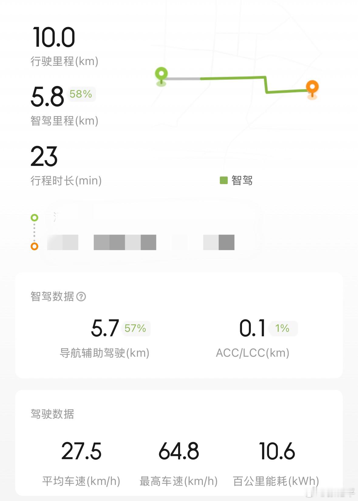 我也来凑热闹，发个小鹏MONAM03的能耗。[doge]城区范围，动力回收完全
