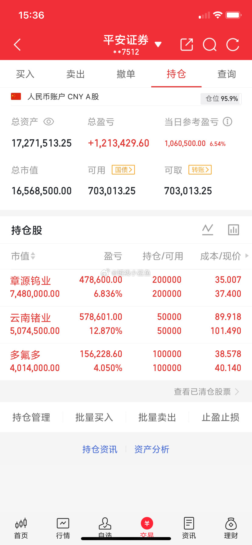 湖北武汉一位股民180万满仓杀入上海电气，股价最低砸到2块多，浮亏一度超过70万