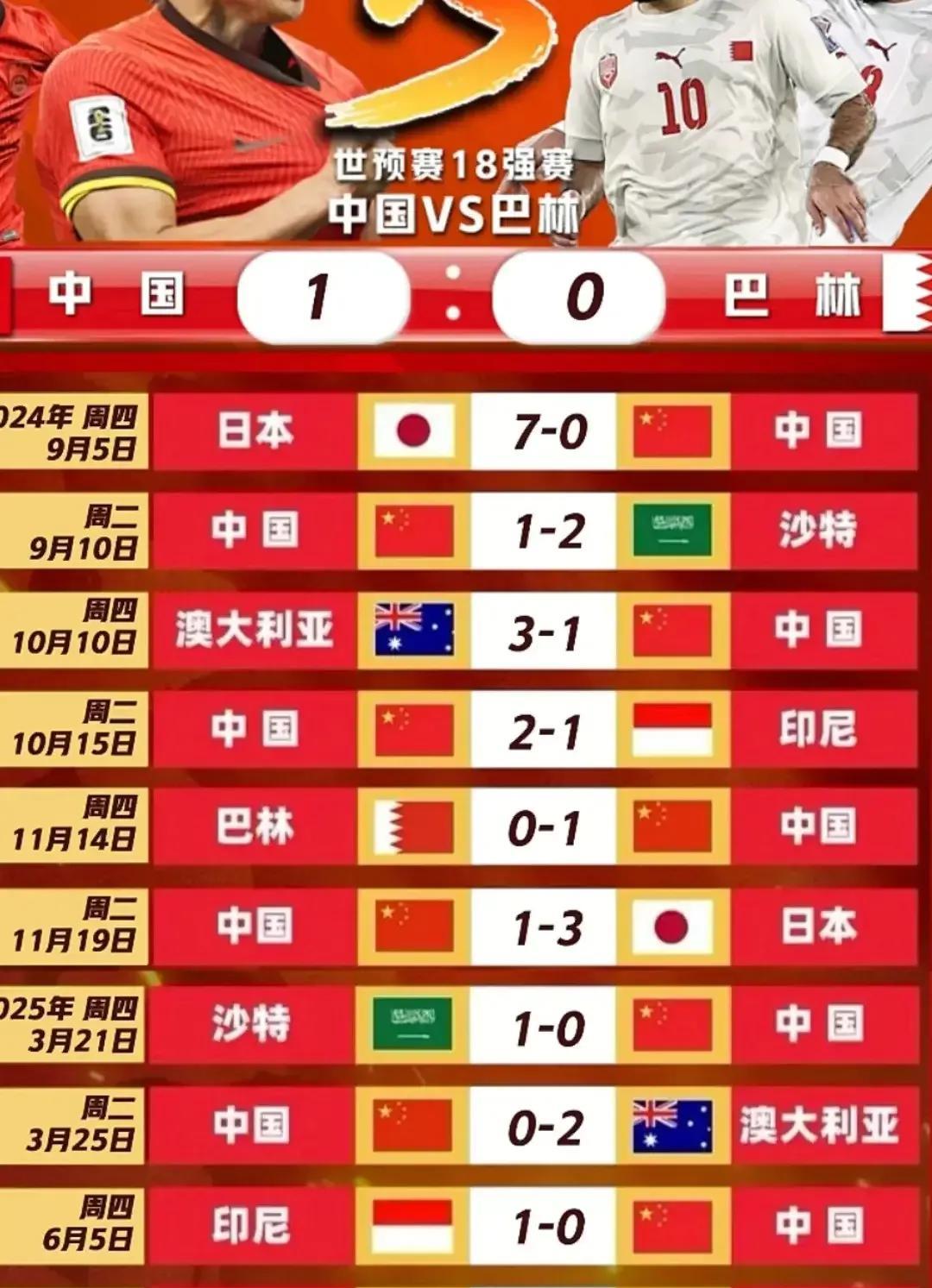 中国足球不是国家面积的问题，也不是人口14支的问题，毕竟我们放眼亚洲世界，真正拿