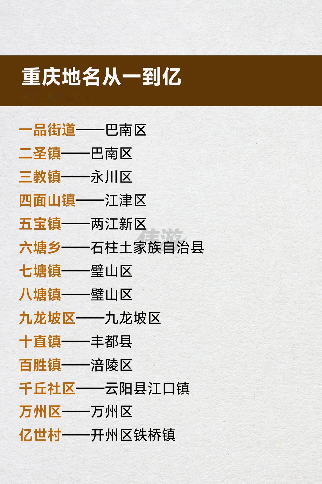 重庆地名从一到亿