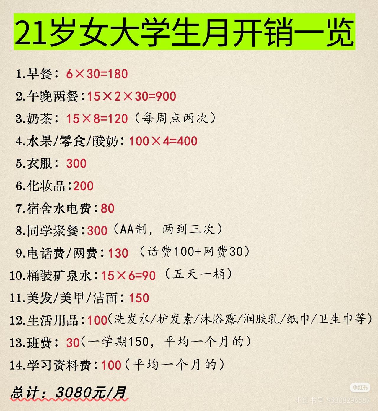 21岁某女大学生月开销明细，一个月3080元看着挺多，但每一项似乎也不算多。不
