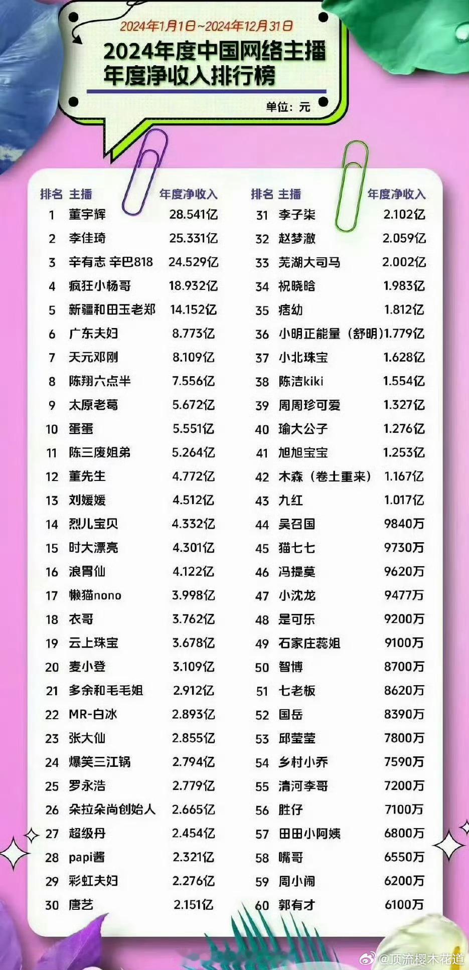 好了，收拾收拾，准备辞职直播卖货了，第一张图谁看了不嫉妒得面目全非？