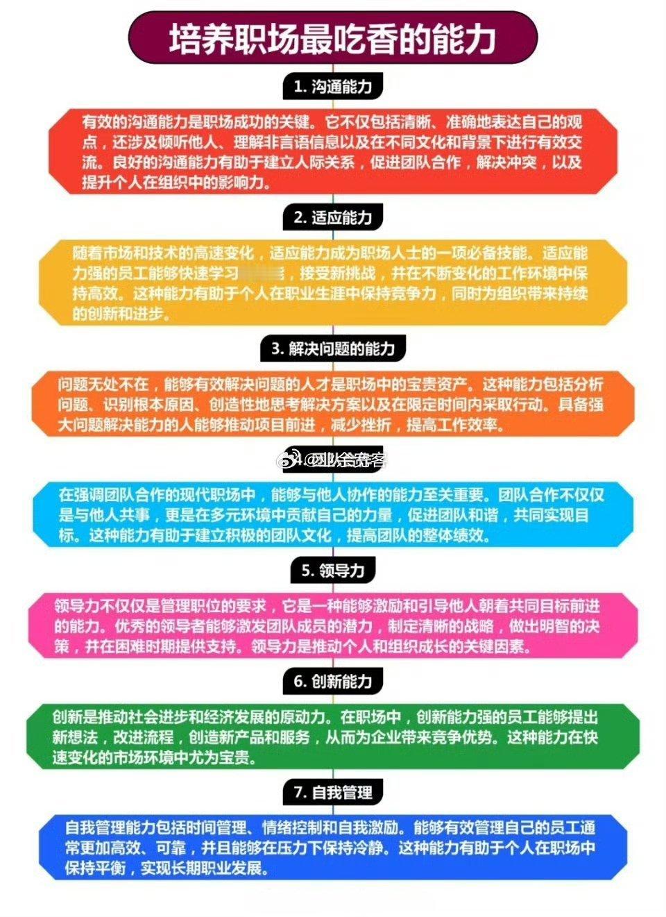 一定要培养职场最吃香的能力