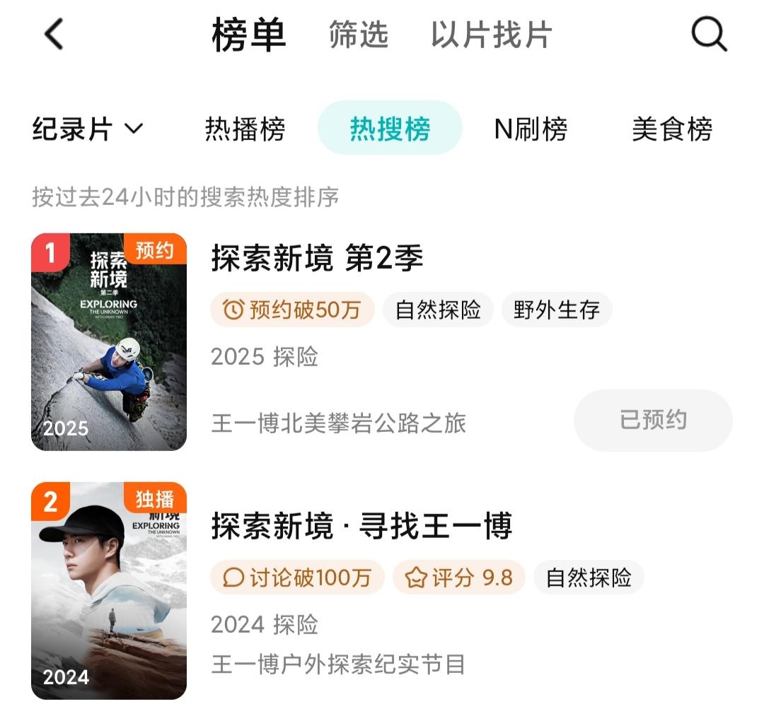 王一博《探索新境2》预约量上涨的速度惊人，从昨天下午的30万、晚上的50万，到现