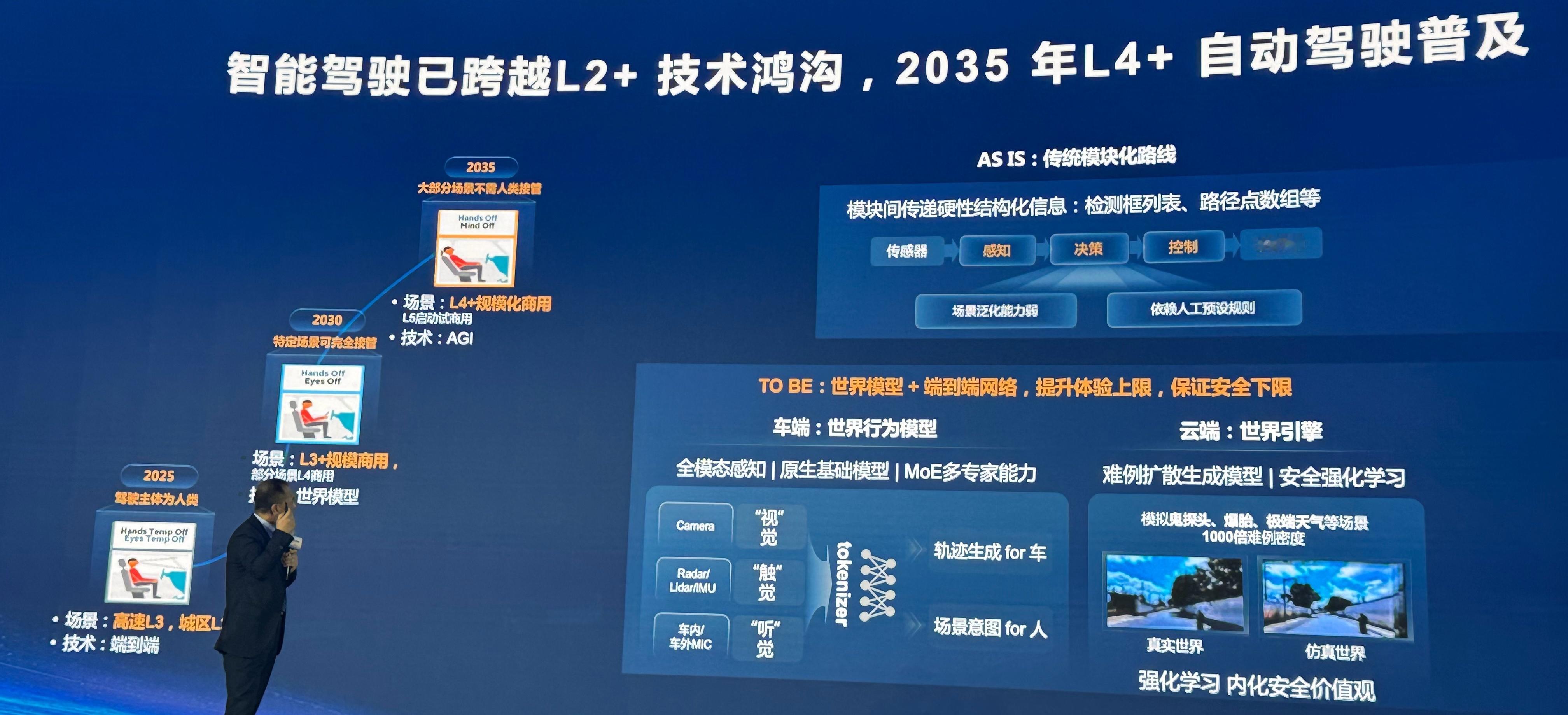 关于智能驾驶，这个说法比较接地气，2026年高速L3，城区L2、那么今年会有L3