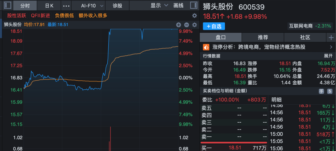600539, 重大资产重组获通过!