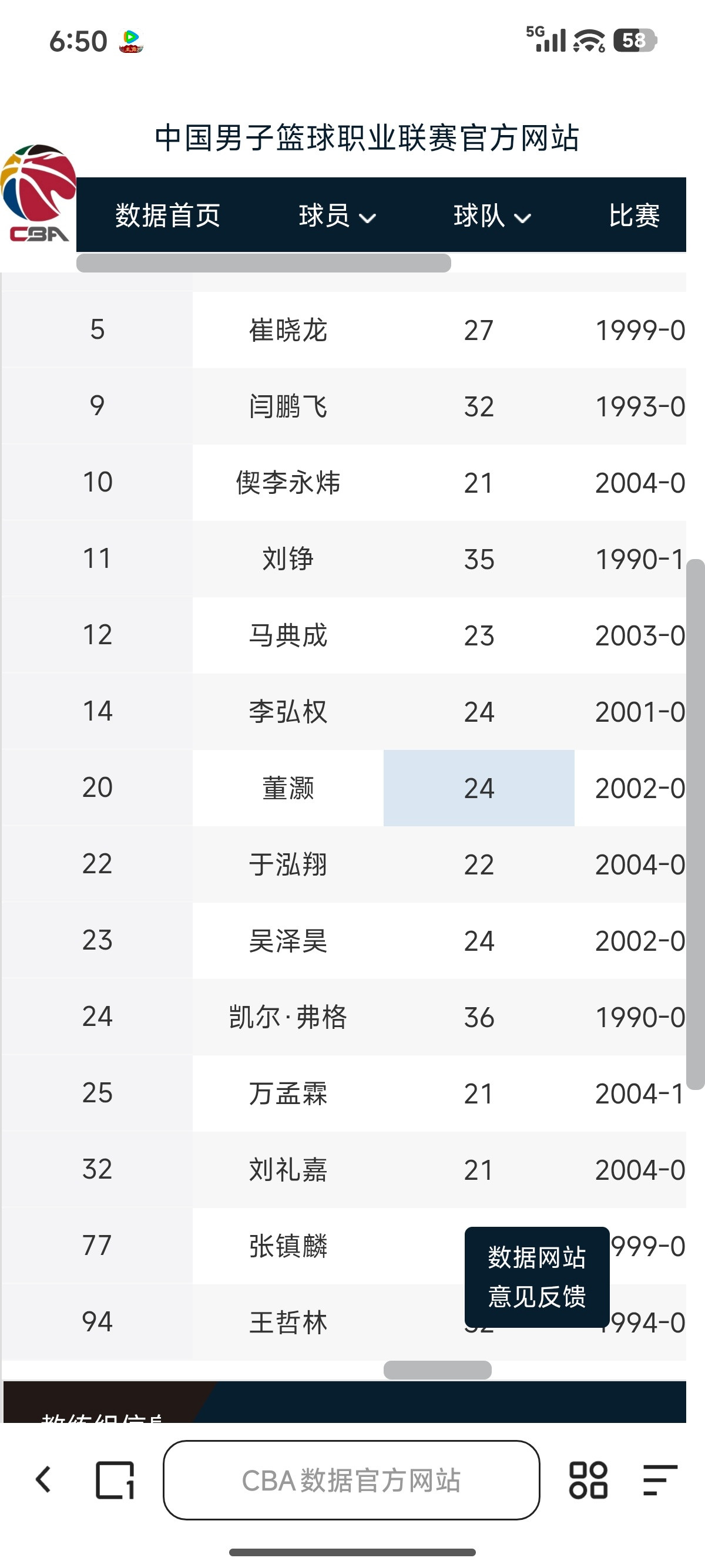 这啥情况白边名字已经不在CBA官网球队大名单之中