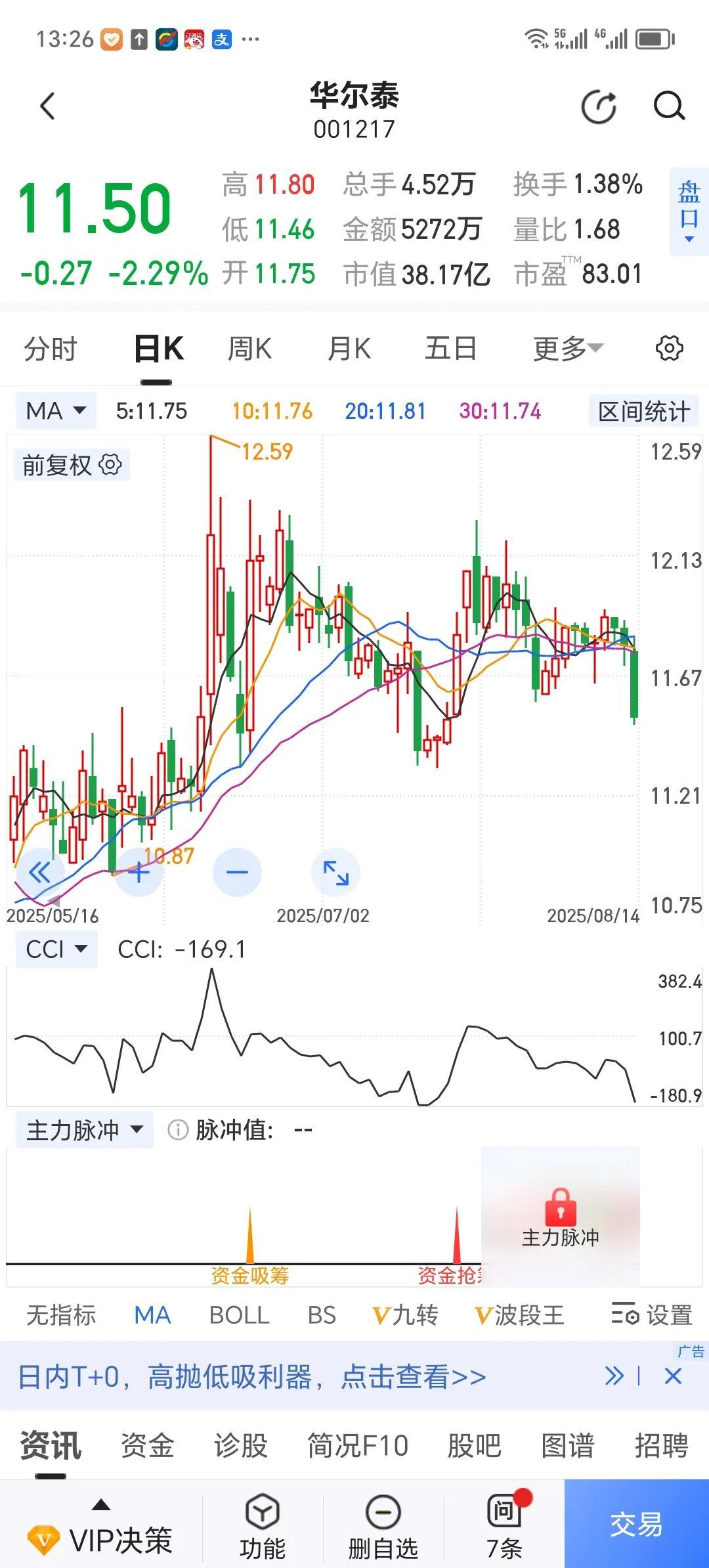 大盘涨300点，它一直横盘不涨，大盘跌20点，它破位下跌了！