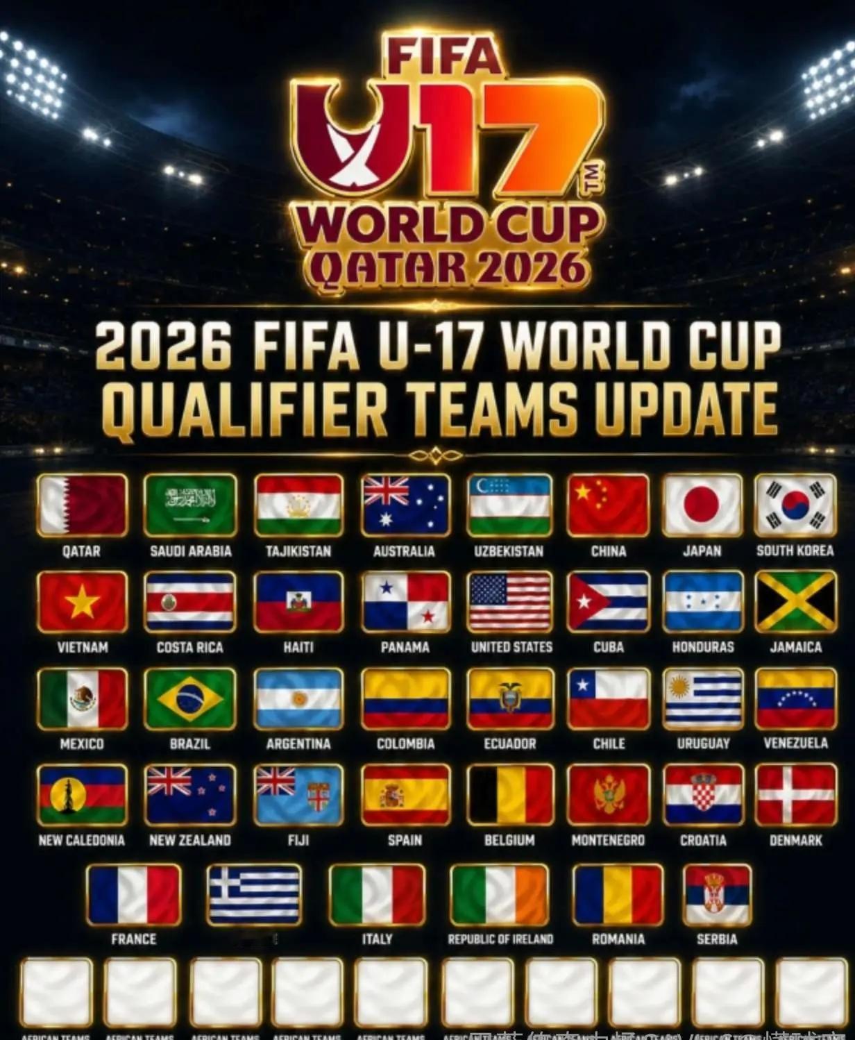 2026卡塔尔U17男足世界杯48支球队具体如下，中国在列！具体如下：亚洲（