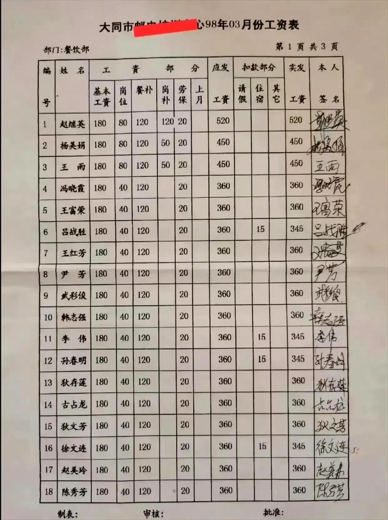1998年的工资。值得一提的是，当年全国工资差别不大，大家都差不多，都是严格按照