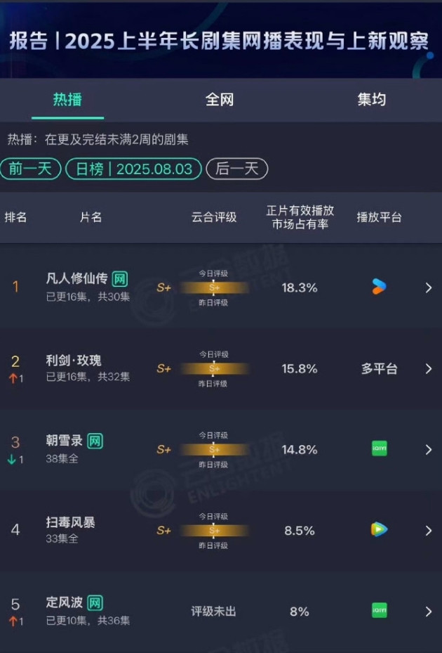 近期剧播情况