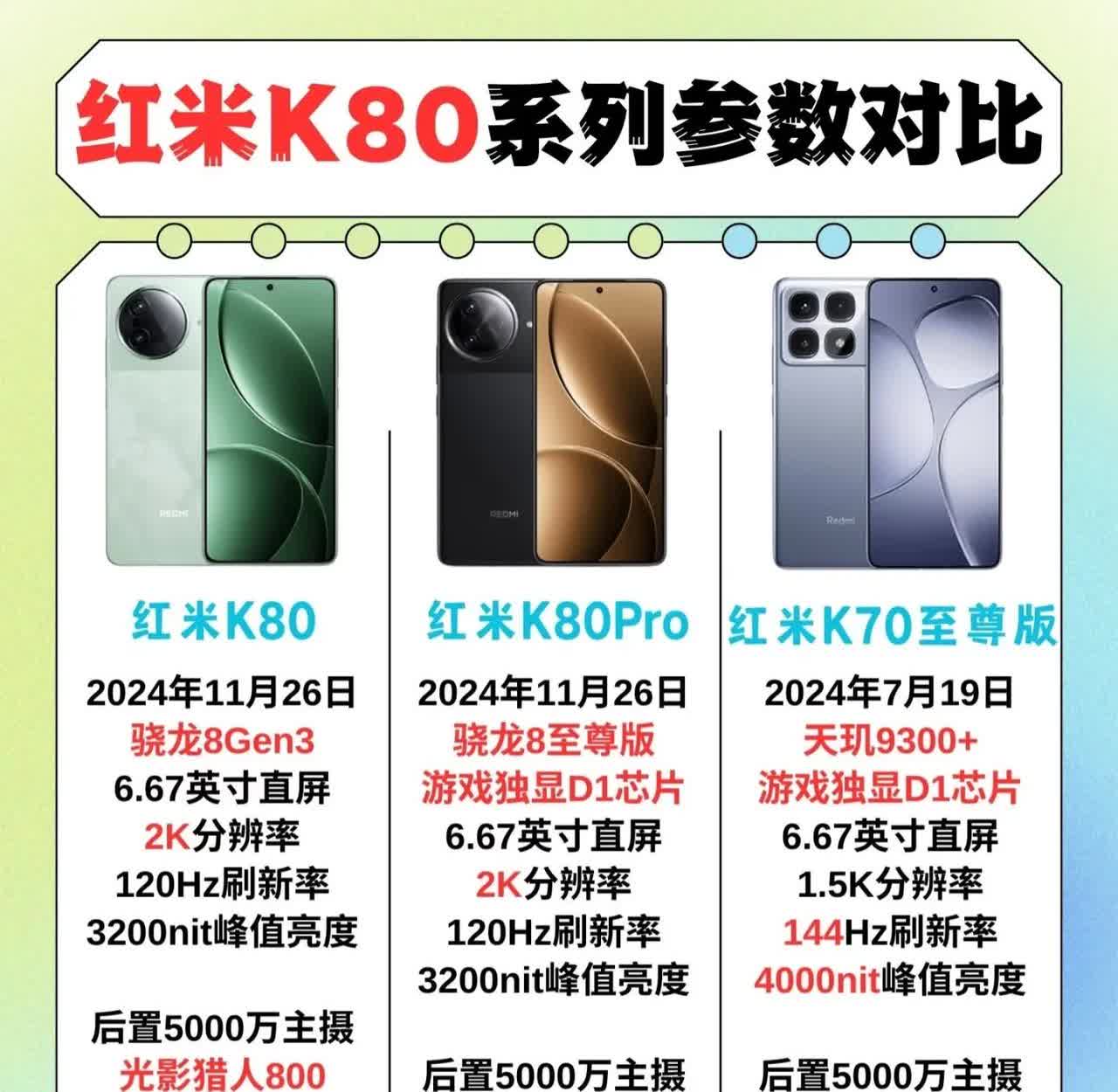 2千左右价位的手机怎么选以下是RedmiK80、华为nova14和荣耀4