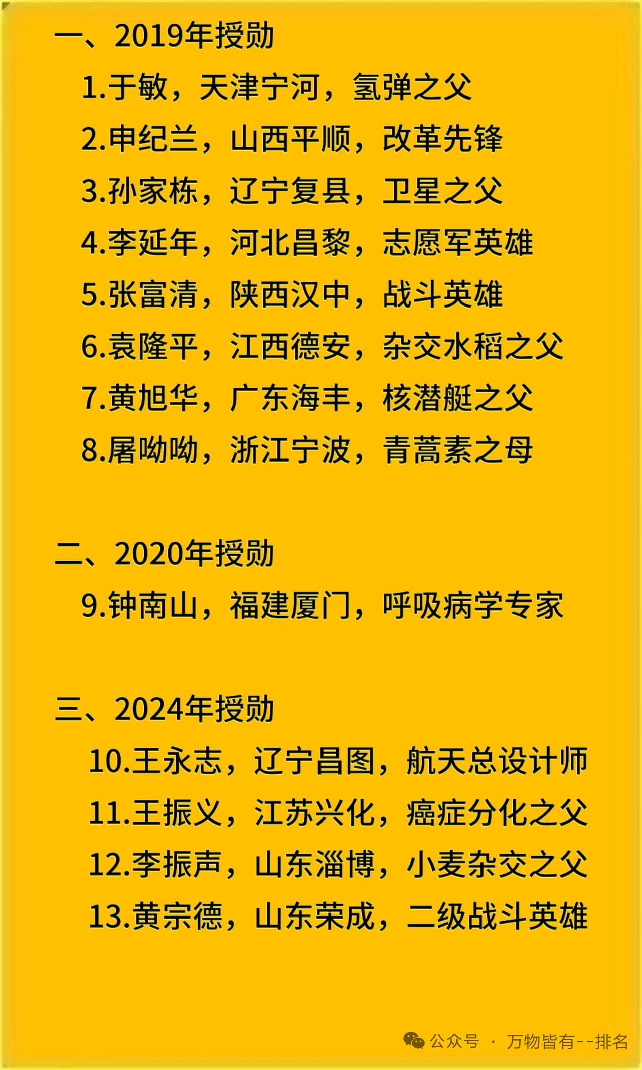 翻到这张共和国勋章获得者的名单图，盯着看了好久，每一个名字背后都是沉甸甸的分量。
