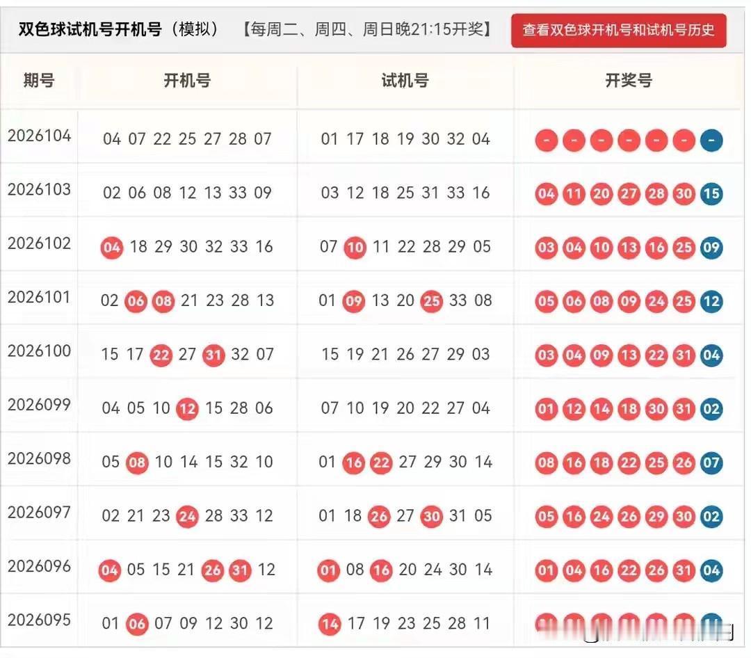 双色球26104期开机号➕试机号24码大底：02,03,05,06,07,08