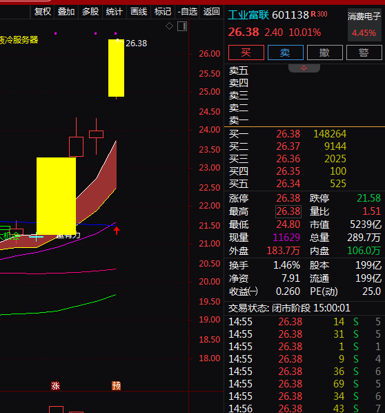 热门个股解读——工业富联（601138）