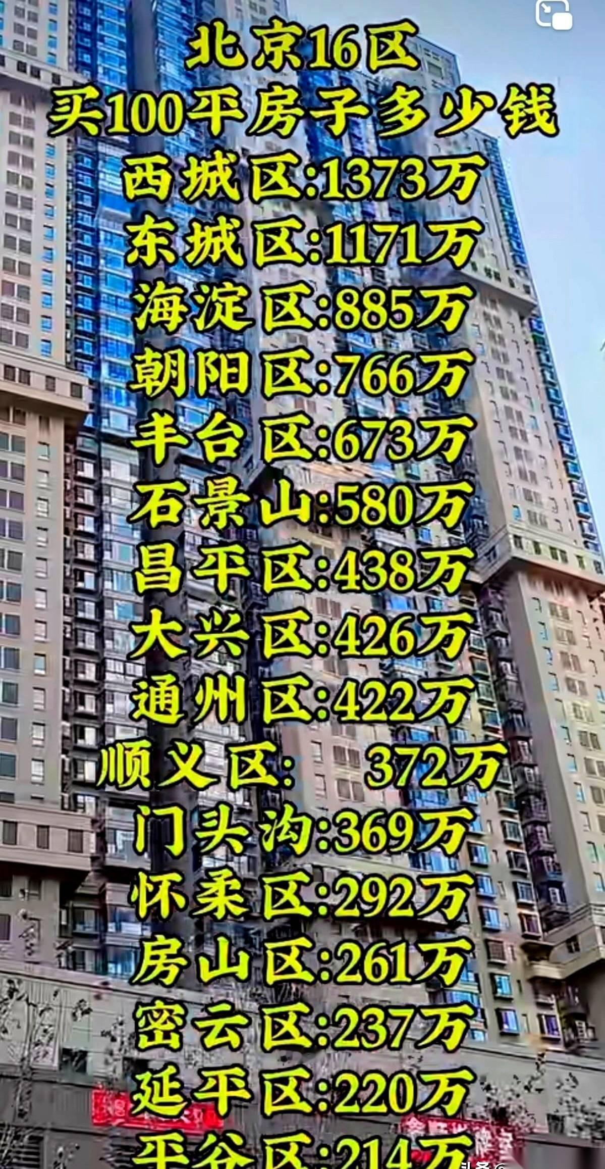 300万。在北京，买个100平的房子。这还只是个起步价，还是在那种你通勤得把