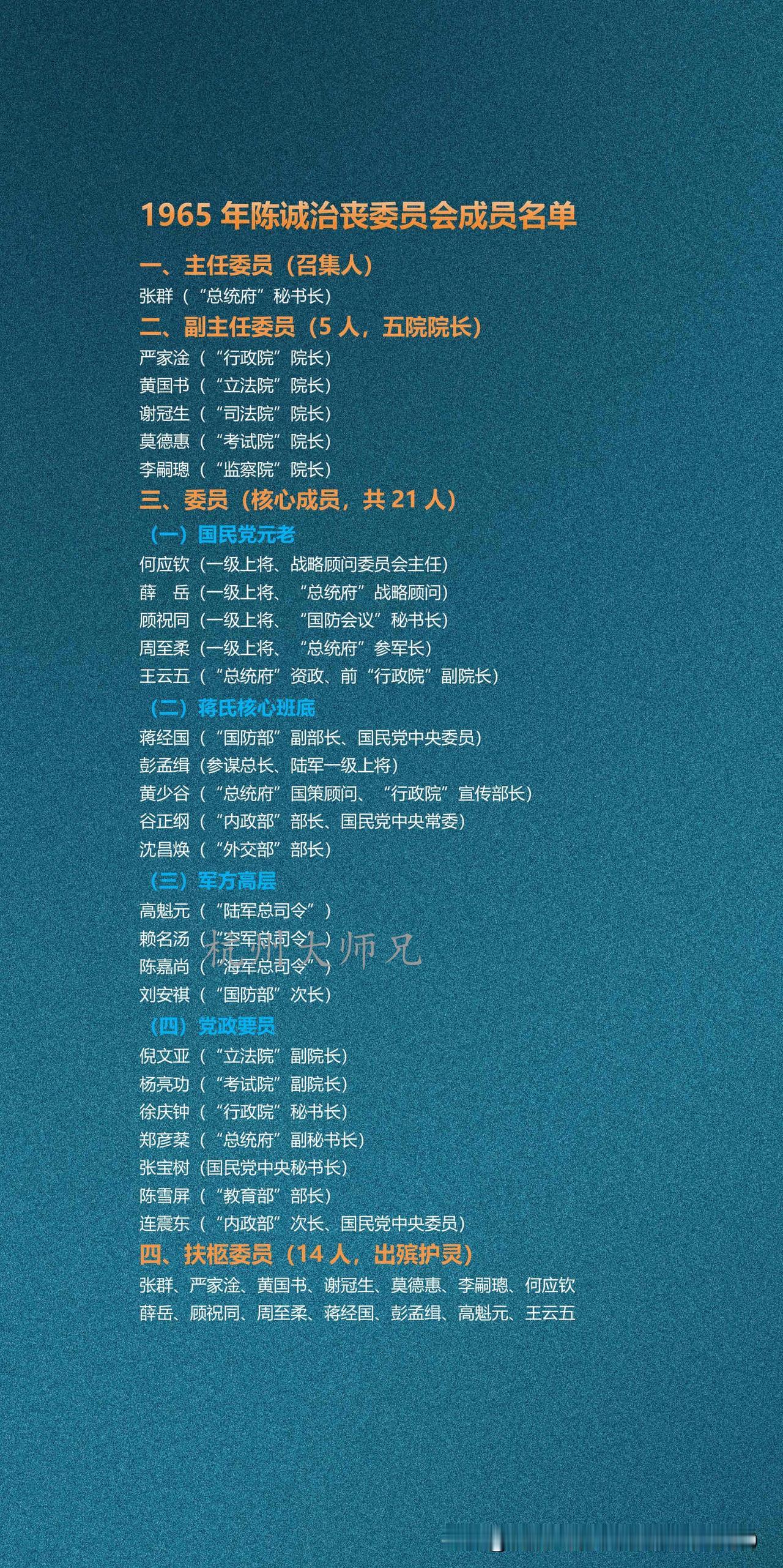 1965年陈诚治丧委员会成员名单1965年陈诚病逝，治丧委员会规格极高。张群