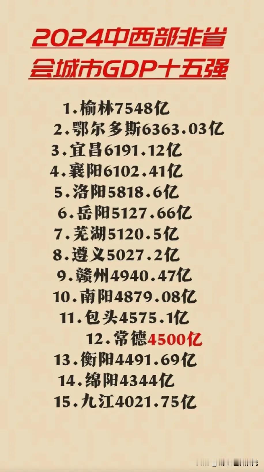 2024年中西部非省会GDP前十五强城市排名情况，榆林GDP以7548亿元人民币