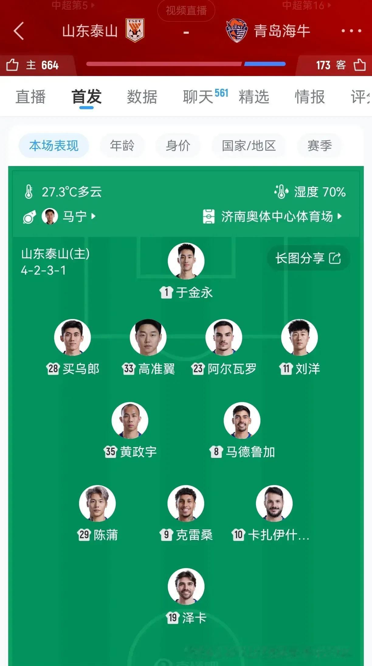 周六山东泰山客战主场王青岛西海岸可排出的最强阵容：门将：于金永三中卫：高准翼