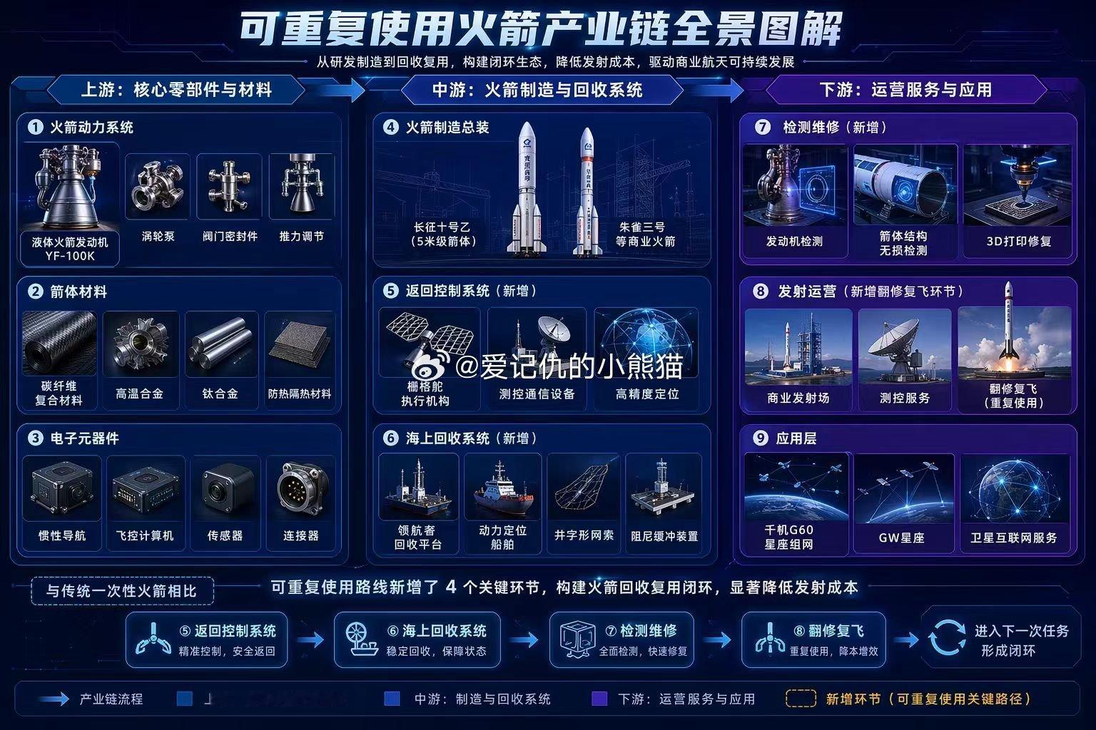 可重复使用火箭产业链全景图解a股