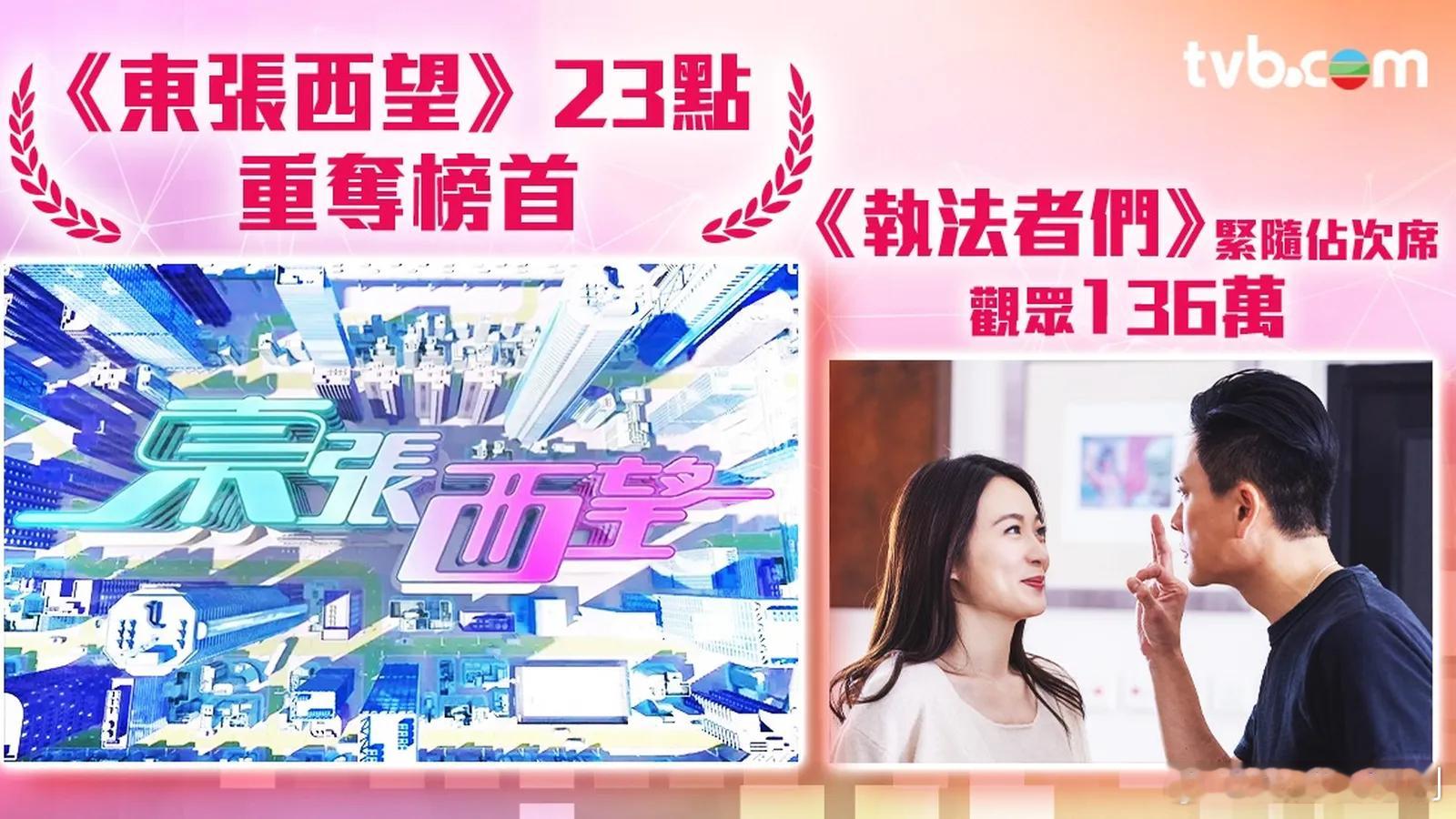收视报告丨一周最高直播收视剧集《愛‧回家之開心速遞》最高收視19.3點（125萬