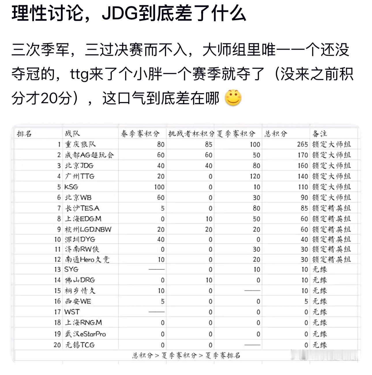 kpl三次季军，三过决赛而不入JDG到底差了什么​​​