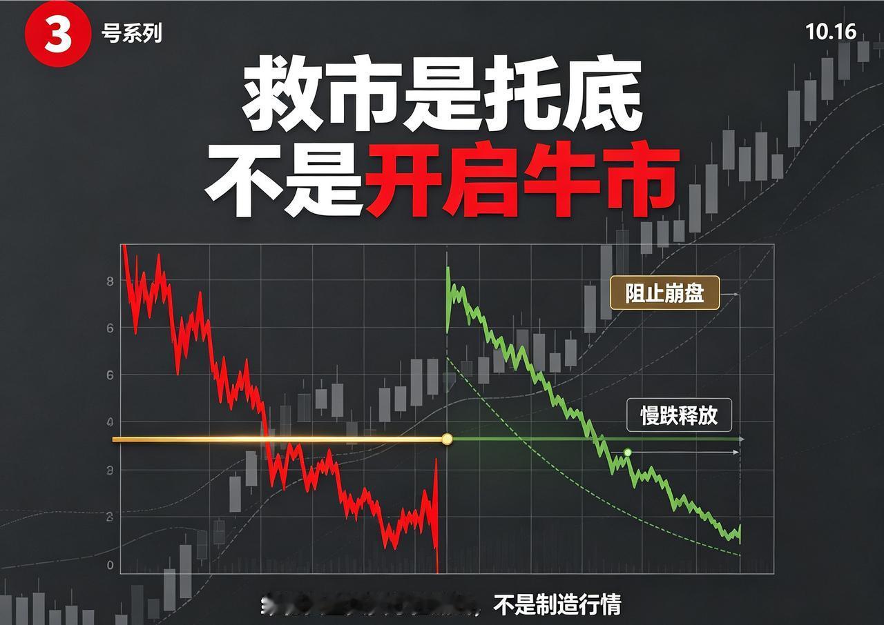 10.16救市不会开启牛市3、硬核真相：救市是托底，不是开启牛市绝大多