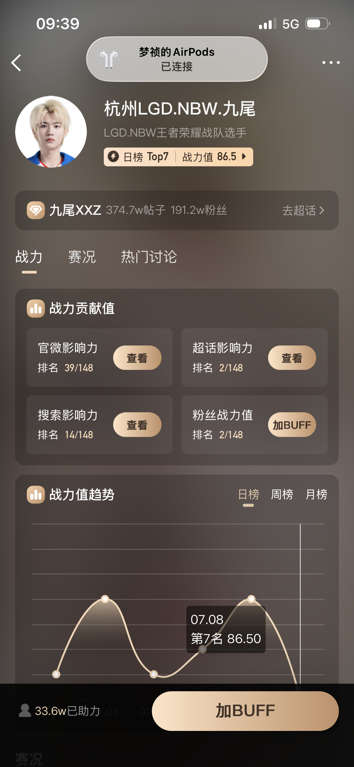 我很想问这个官微影响力到底怎么算呢我看这个排名很靠前的也没有说新发了微博或者数