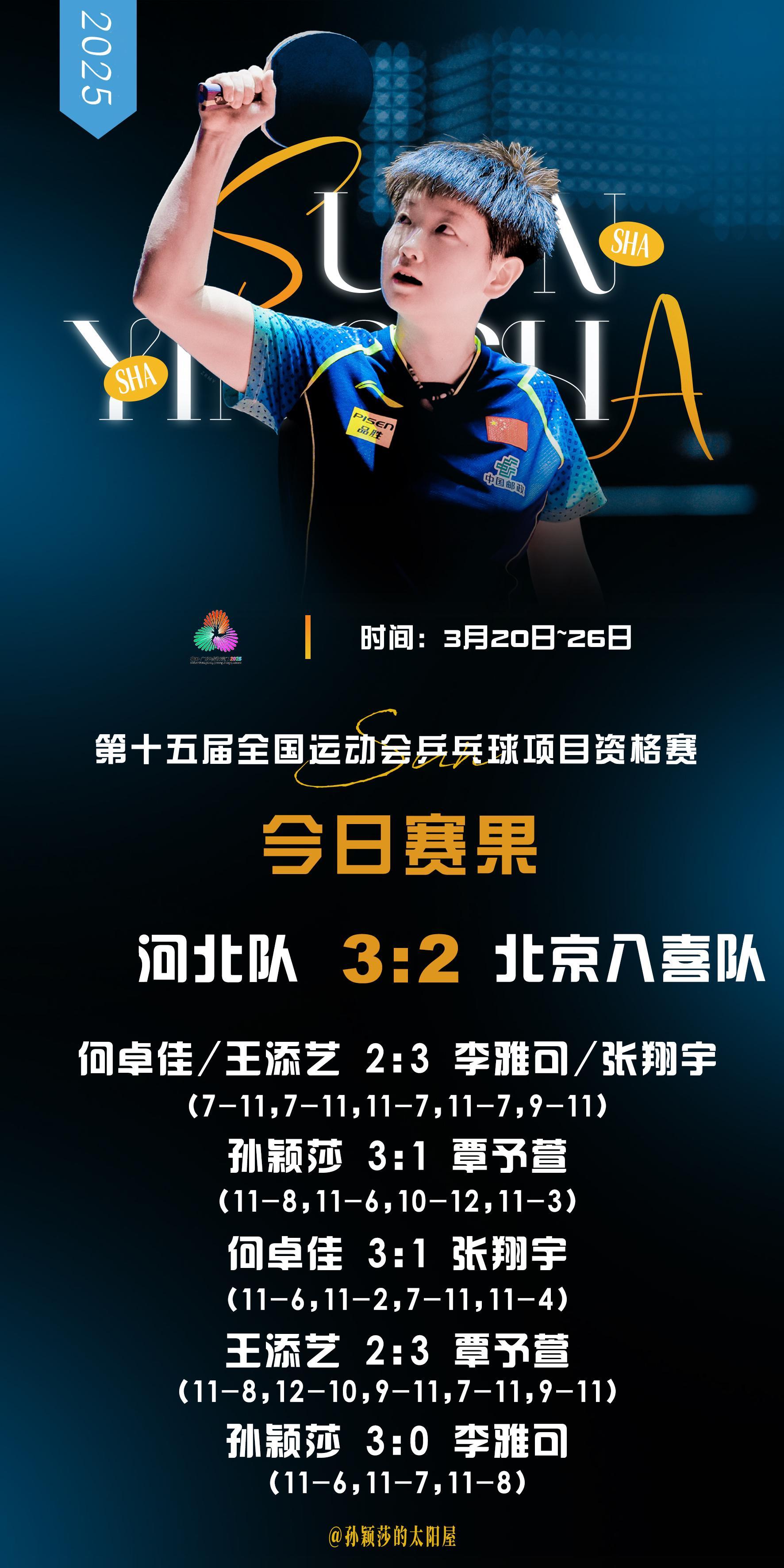 SUN颖战莎场🏓第十五届全国运动会乒乓球项目资格赛【女团小组赛第三