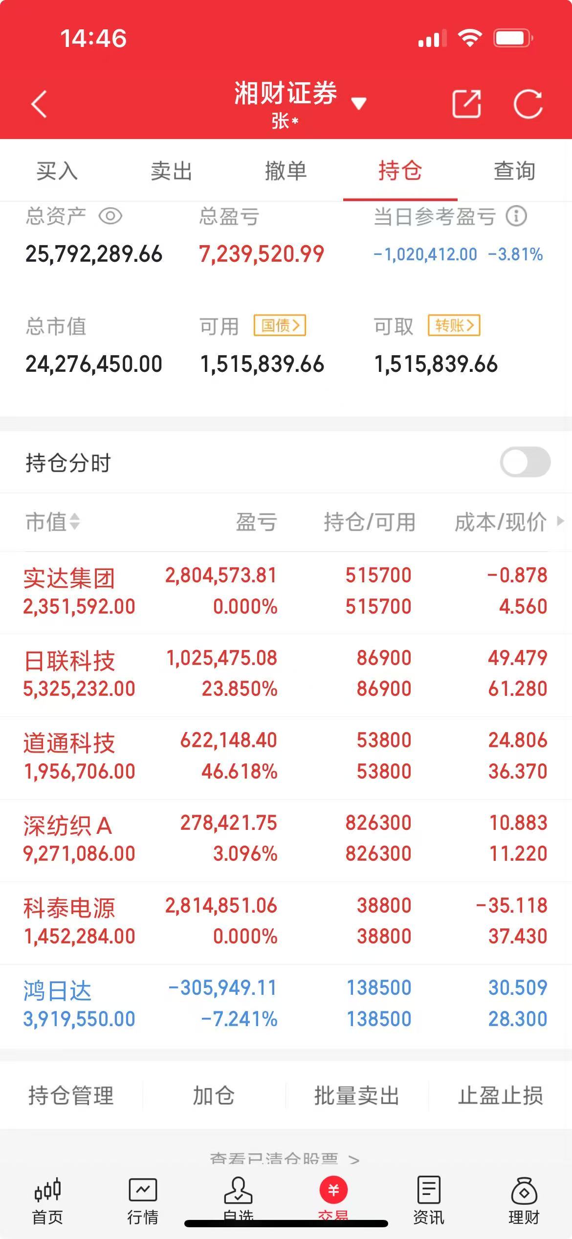 周四大A大盘分析和策略分享！