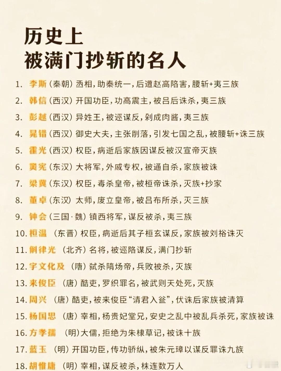 歷史上被滿門抄斬的名人​​​