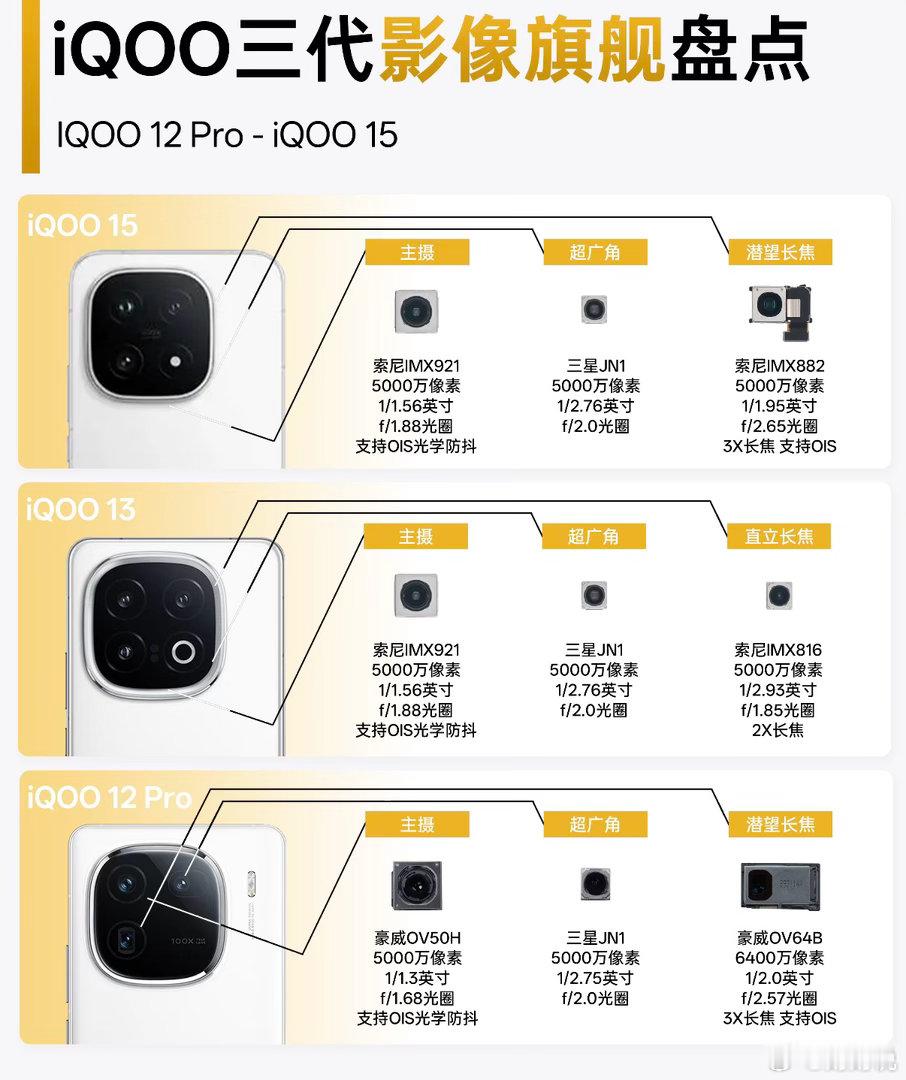 iQOO三代影像旗舰进化史✨从12Pro到iQOO15，长焦才是最大的惊喜！