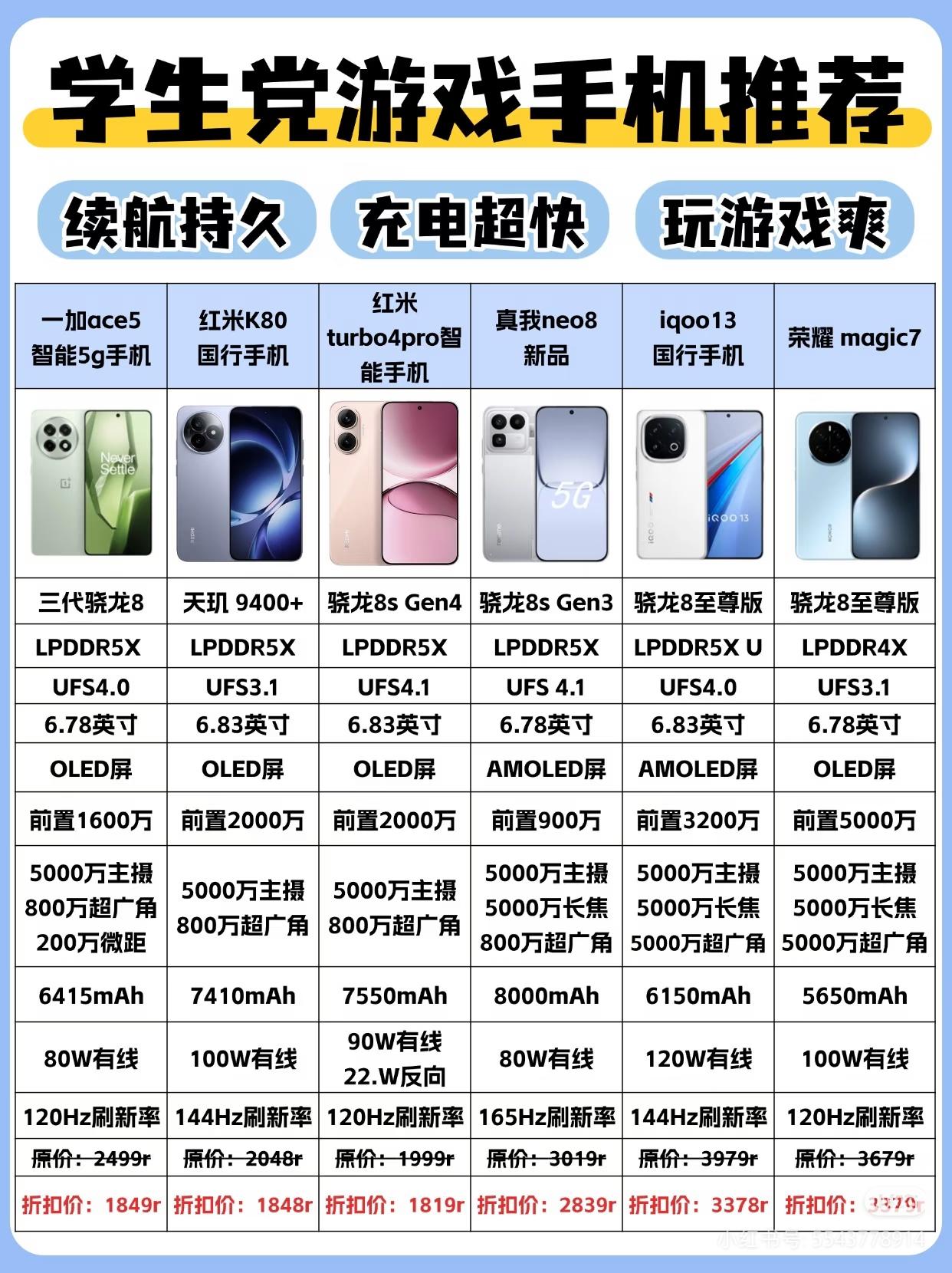 学生党打游戏别瞎选，荣耀Magic7的性能续航才是学生党刚需。骁龙8至尊版旗舰芯