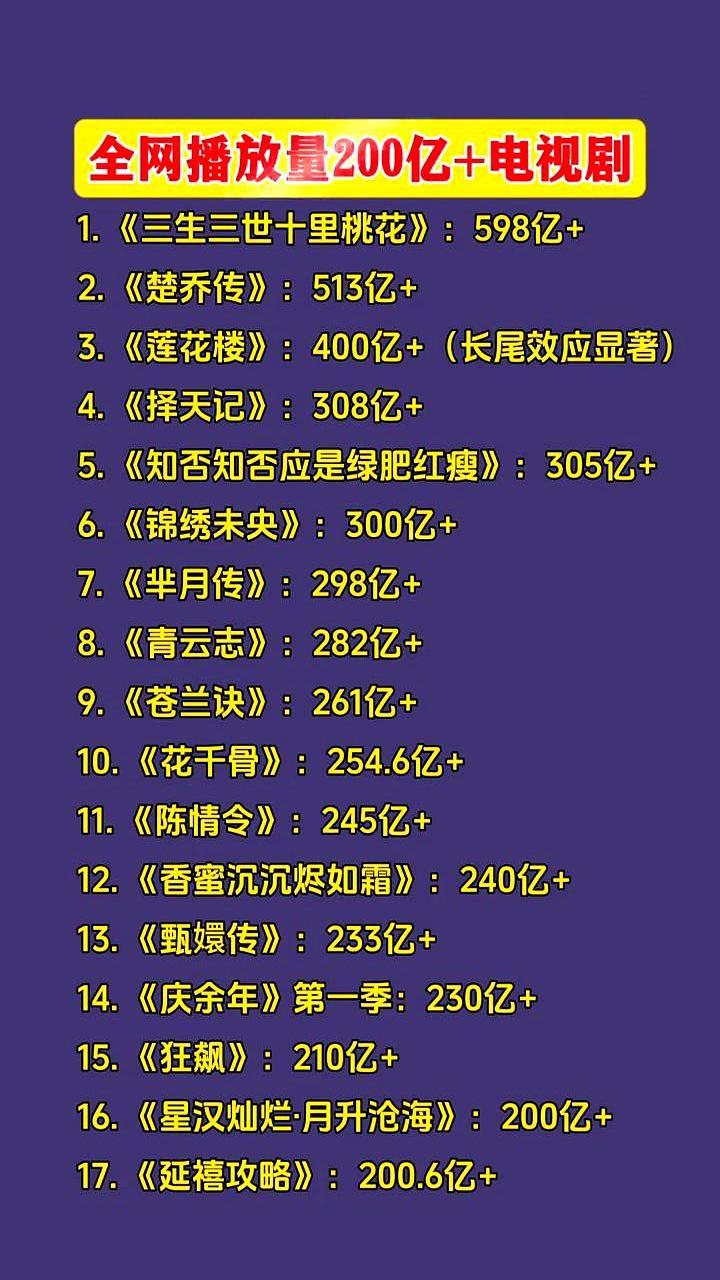 导演把五百九十八亿播放量的成绩单狠狠摔在桌上，震得茶杯嗡嗡响。你敢信吗，今年那些