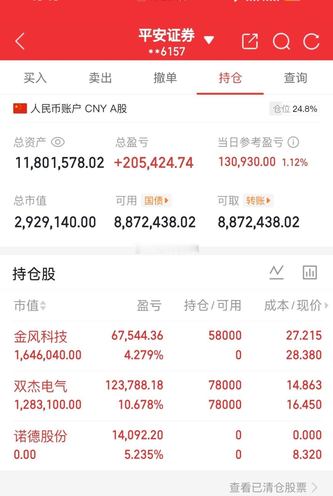 为今日的战果打分也期待诸位的盘一路红