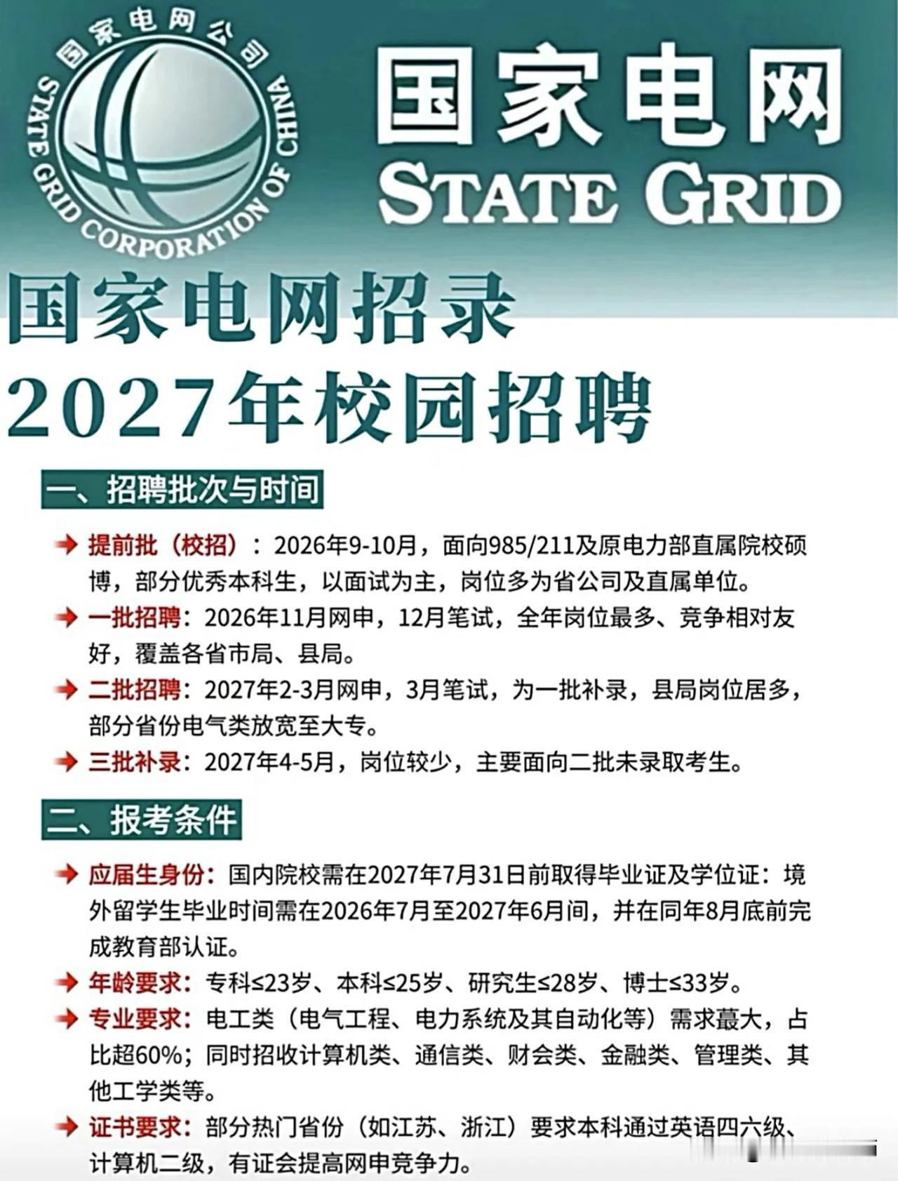同学们，国家电网作为世界五百强央企，每年校招都是咱们电气人端稳饭碗的黄金通道。看