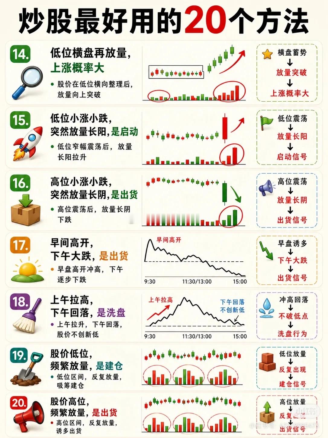 继续学习！股票