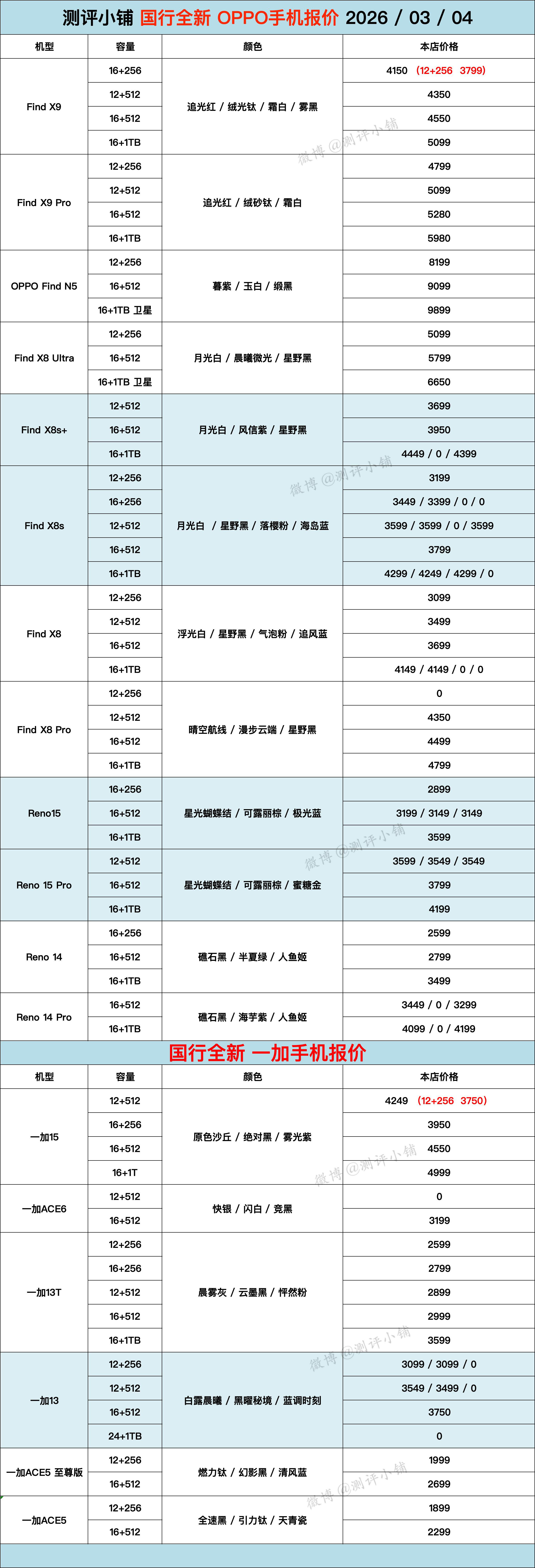 03-04国行全新机，华为Mate80、Pura80系列，红米K90、小米17系