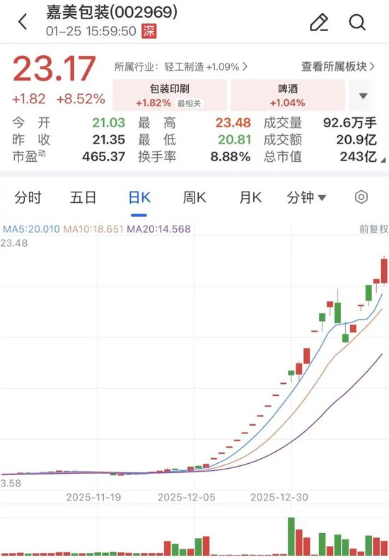 两大牛股, 再度停牌核查