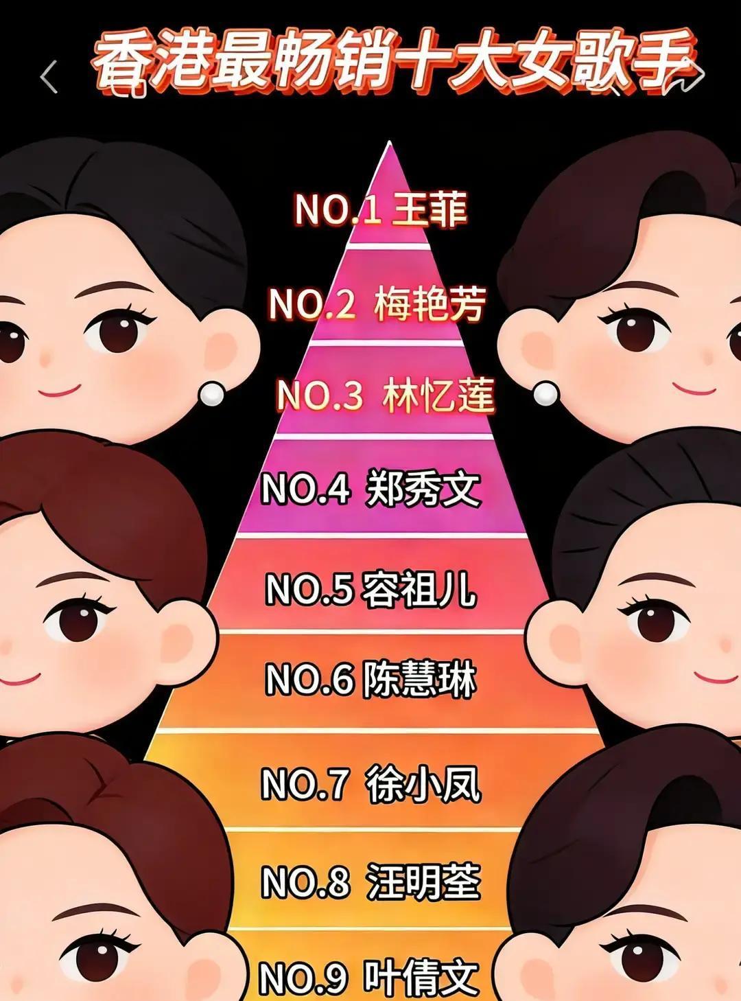 王菲一张《执迷不悔》把粤语销量天花板钉死，三十年没人能撬。梅艳芳用《坏女孩