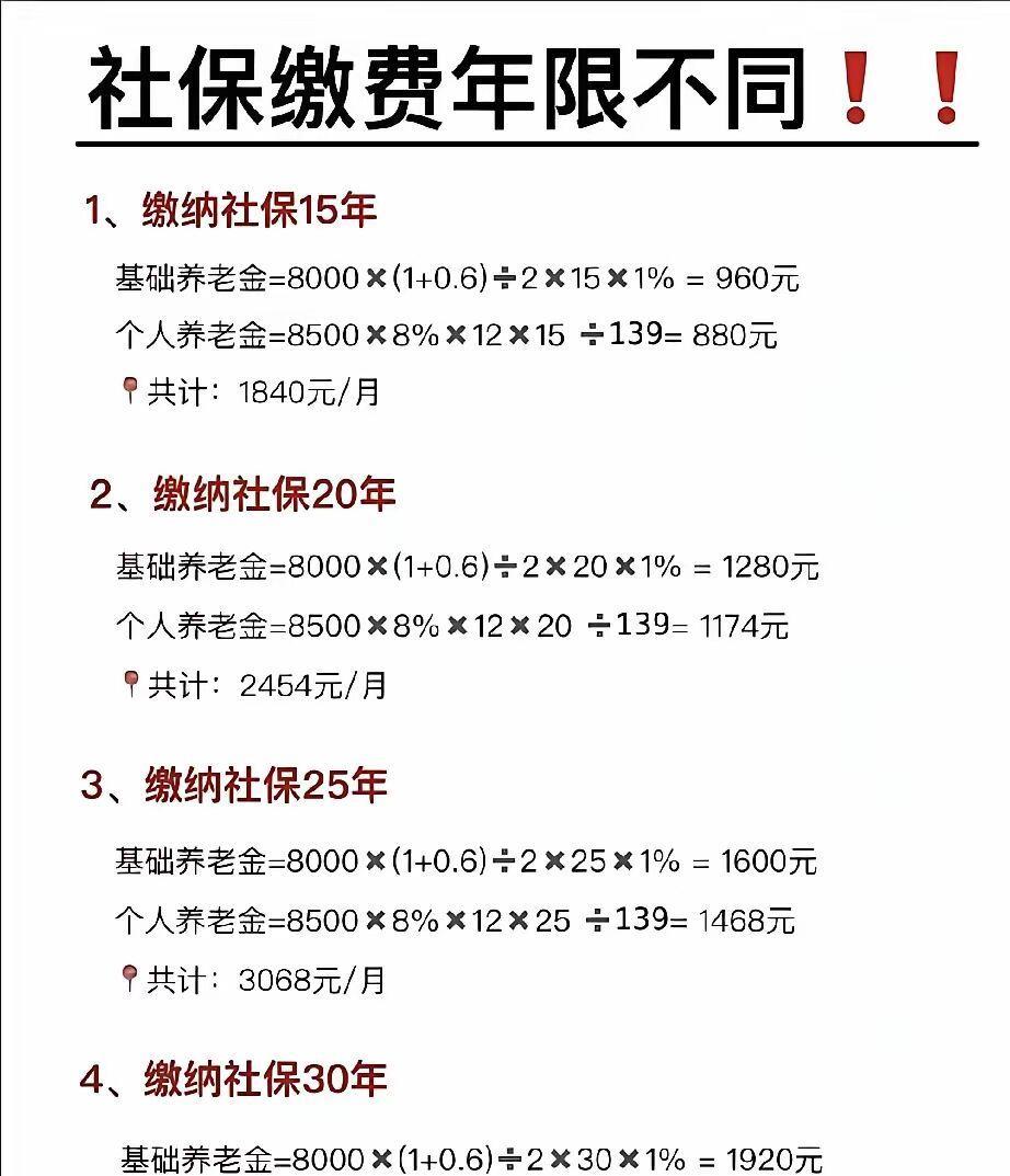 缴纳社保对所有人是绝对有用的！缴纳社保15年，可领1840元/月。缴纳社保20年