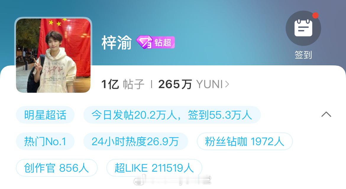 梓渝、田栩宁的巅峰相见！梓渝超话帖子破亿，田栩宁的是即将破亿，就这么手拉手登顶