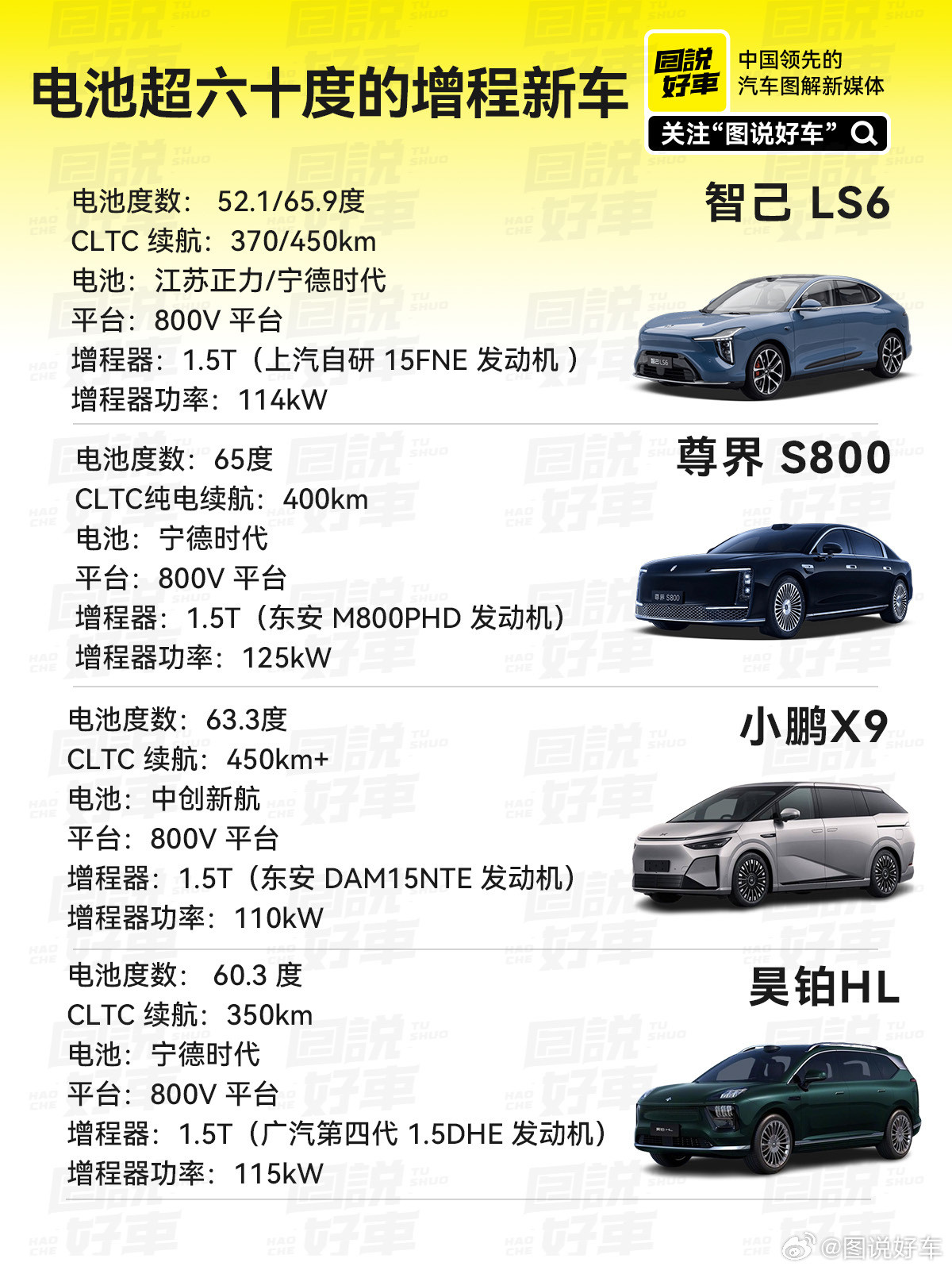 2025年增程车已进入