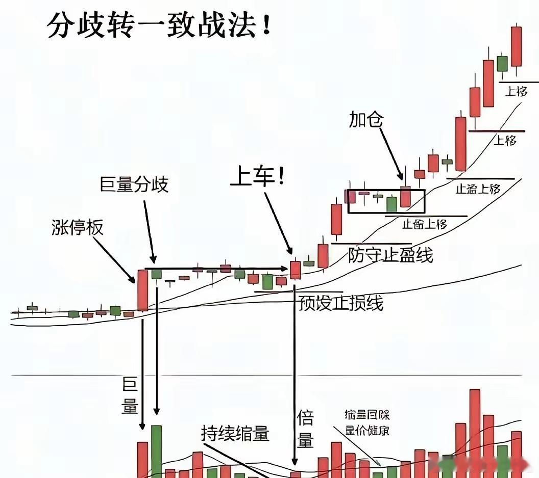 炒股必看五句话。第一句话：做趋势，等的是回调，第二句话：做震荡，等的是高低点，第三句话：做反弹，等的