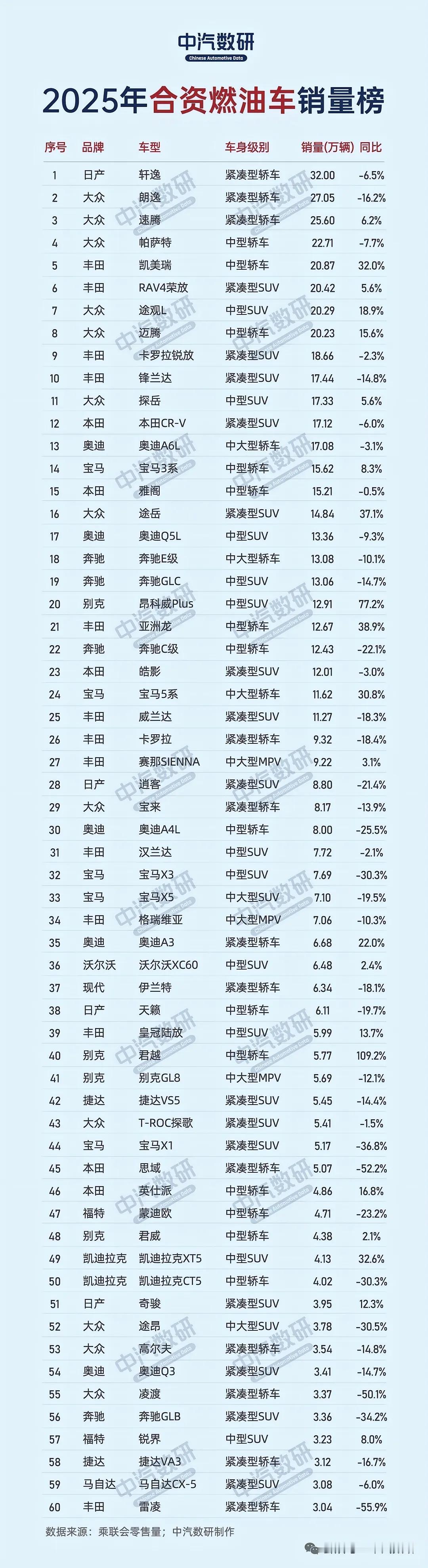 这就是赤裸裸的现实，记住新口诀，选车不纠结：1、三年不换车——买韩系2、五年
