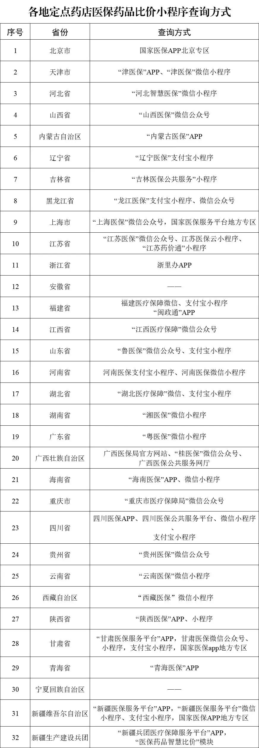 2月20日，国家医保局发布一个好消息，关系所有人买药，具体是什么呢？从国家医