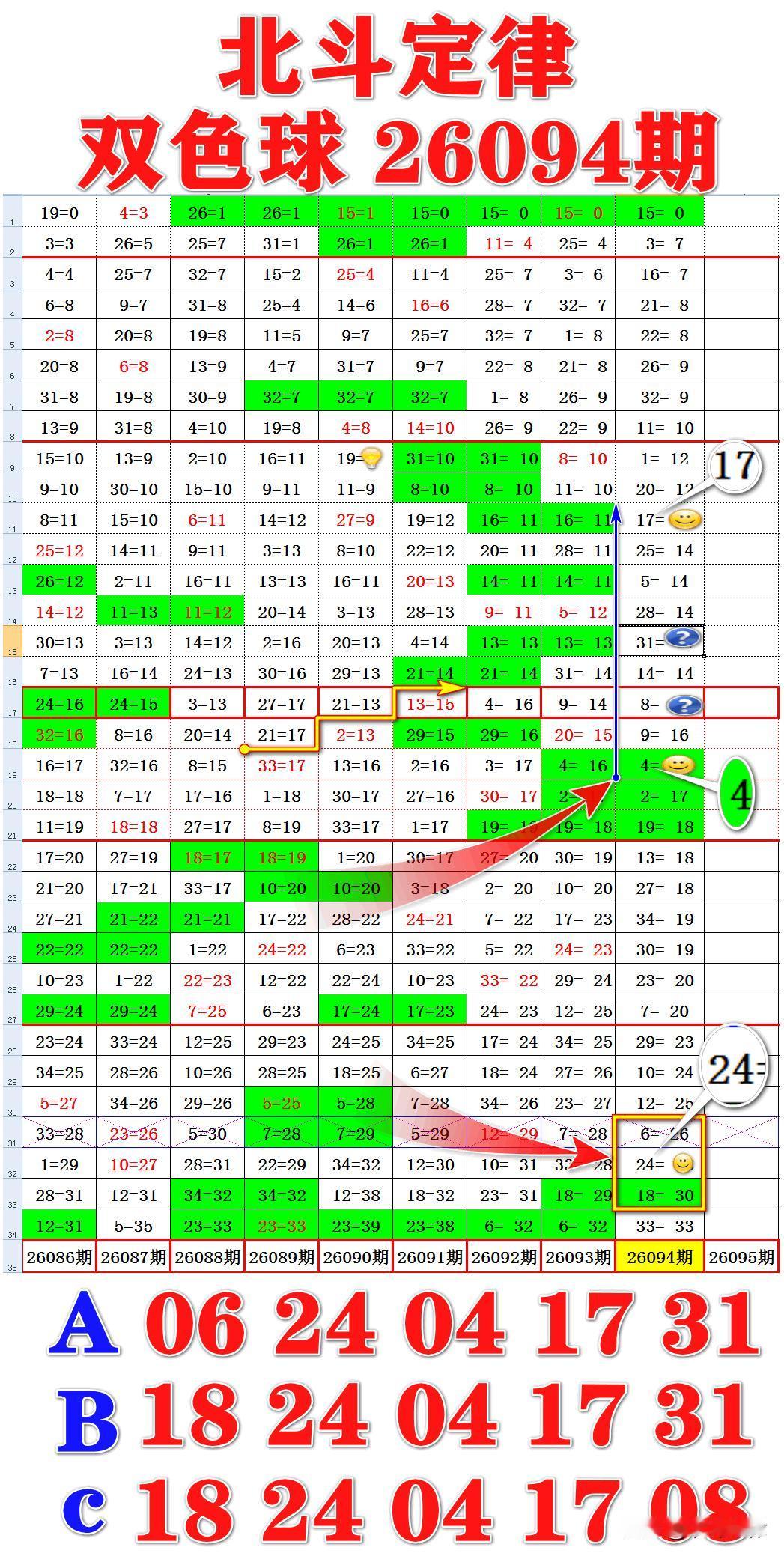 双色球26094期通过大数据沉淀法周期特征形态模拟推演本期反射周期中的五枚红球的